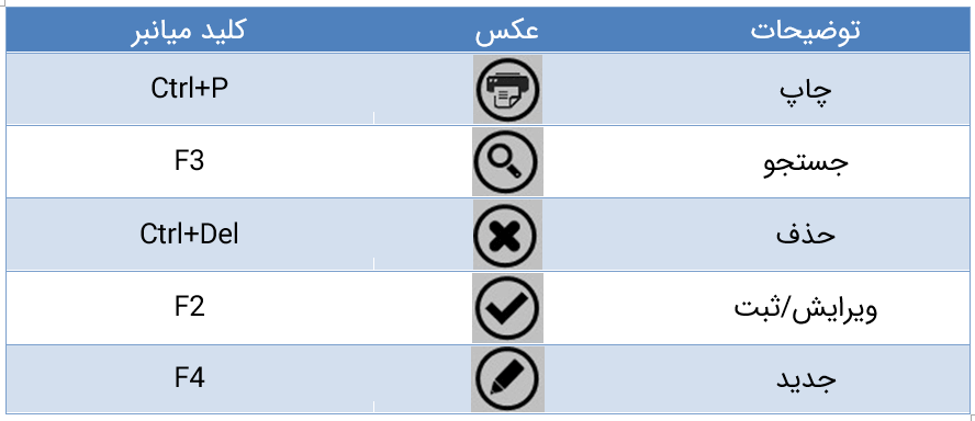 دکمه های کاربردی در نرم افزار